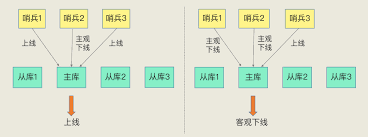 ！小哨兵还原卡高效使用全步骤，轻松掌握数据恢复秘籍！