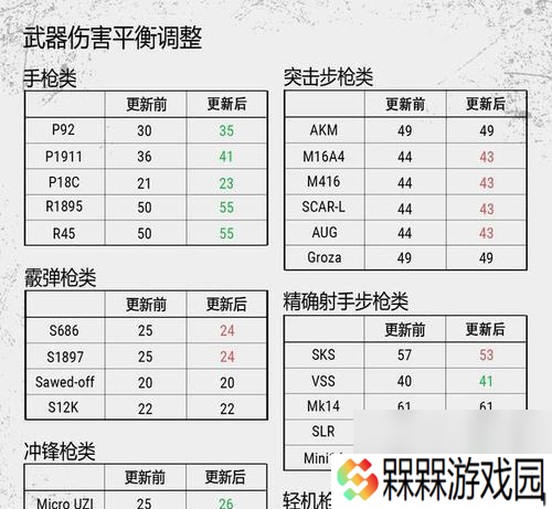 绝地求生圣军团武器怎么获取 获取途径有什么