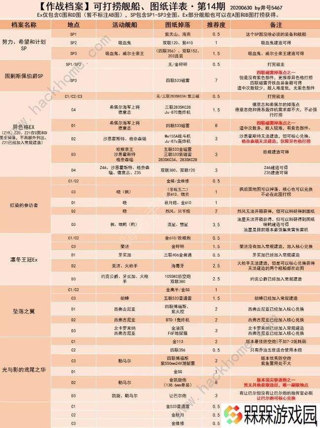 碧蓝航线捞船表2020 最新捞船图表一览图片3