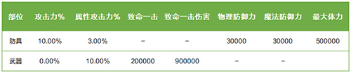 《龙之谷》新版本“时光之约”上线！新服同步开启