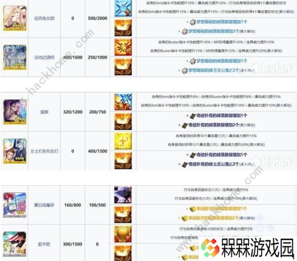 fgo拉斯维加斯活动任务列表 拉斯维加斯活动任务流程图片3