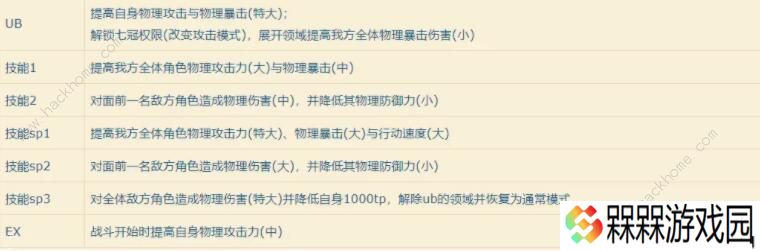 公主连结晶姐怎么样 晶姐技能属性详解图片2
