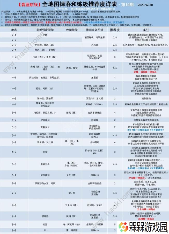 碧蓝航线捞船表2020 最新捞船图表一览