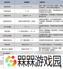怪物猎人荒野单手剑招式操作怎么玩