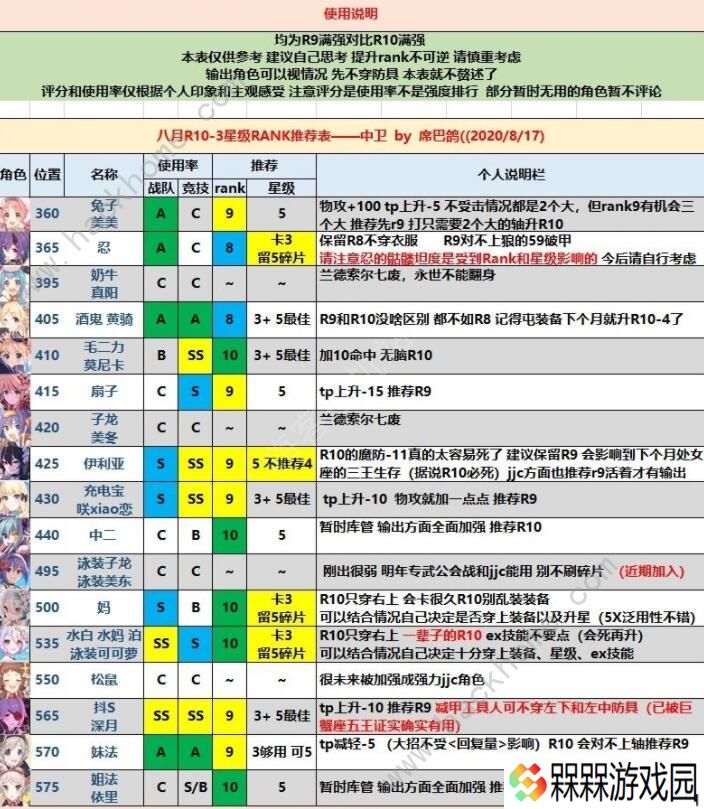 公主连结rank10-3角色哪个好 rank10-3角色优先级推荐图片2