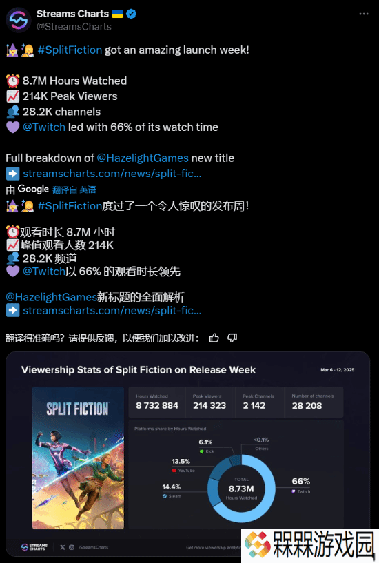 《双影奇境》流量热度远超前作：这些人功不可没