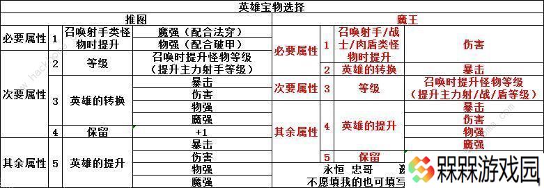 召唤与合成伙伴排行 2020最强伙伴选择推荐图片1