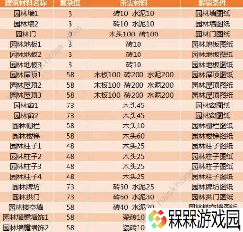 创造与魔法漂流瓶位置在哪 漂流瓶刷新位置介绍图片1