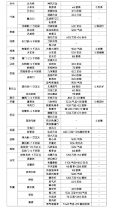 这就是江湖刀法返璞归真前必备毕业招数