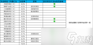 这就是江湖架山崩卡七星如何操作