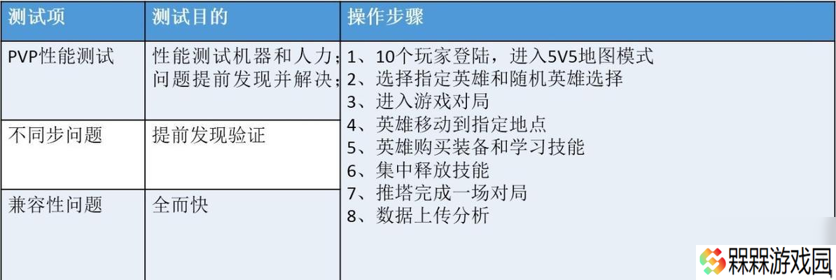 速降王者游戏需要什么配置 怎么确保流畅体验