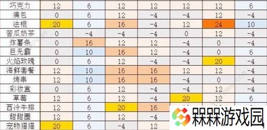 凹凸世界手游角色喜欢什么礼物 角色礼物推荐图片2