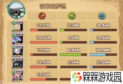 剑与远征索罗斯专武30级厉害吗 索罗斯专武30级性能解析图片3