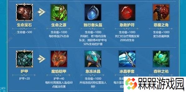 战歌竞技场轮抽选秀哪些装备好 强力装备推荐图片2
