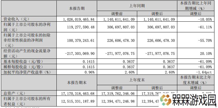 紫光国微一季度业绩下滑，营收净利双缩水