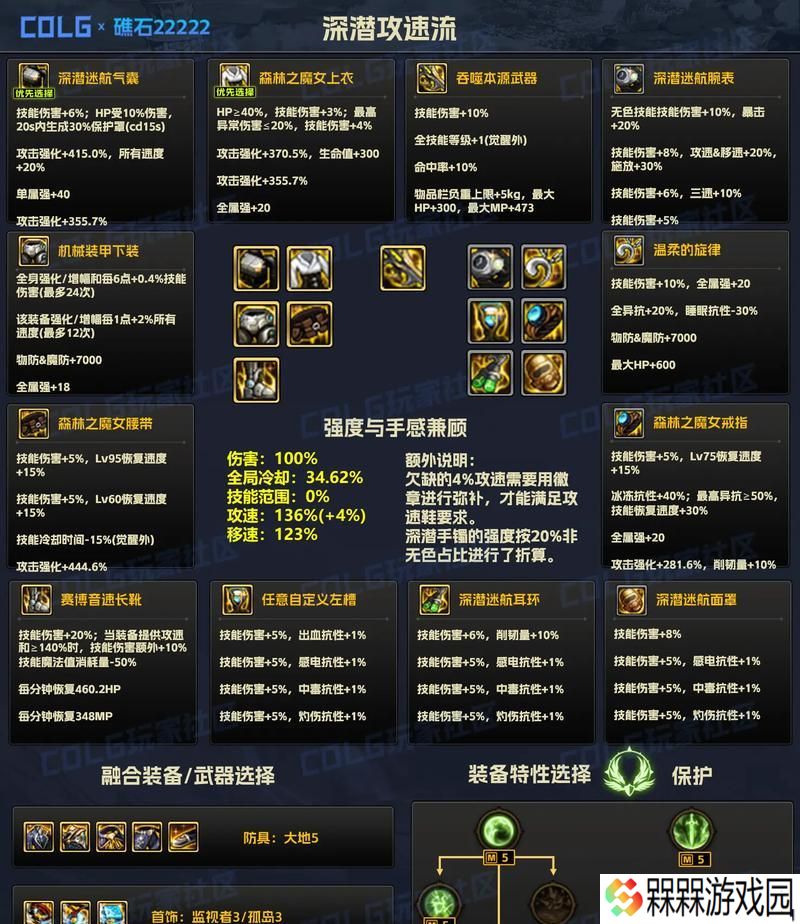 DNF发电站深渊爆出的装备有哪些？