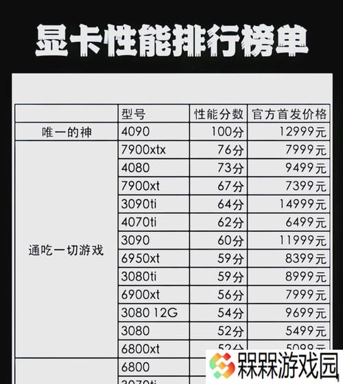 1650显卡带2k分辨率玩魔兽世界效果如何？