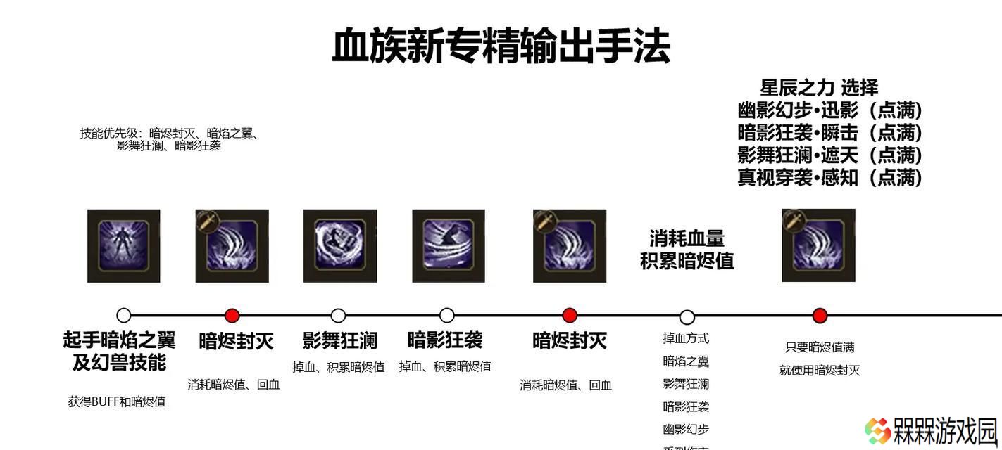 魔域血族血祭的方法是什么？血祭效果如何？