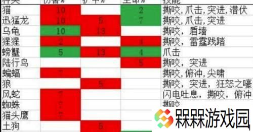 魔兽技能分级标准是什么？如何进行技能评估？