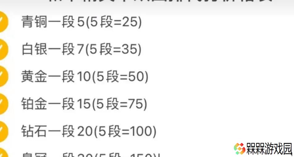 升段后能得到哪些奖励？升段对账号有什么长远影响？