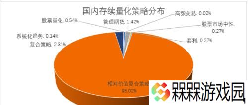 剑魂东海仙缘投资策略有哪些？