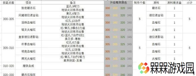 魔兽世界钻石长棍入手途径是什么？