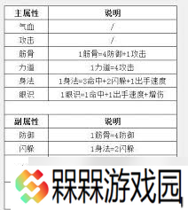 这就是江湖游戏里各类文字描述与机制总结