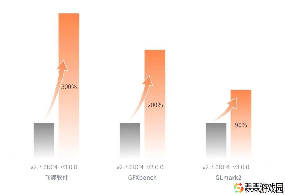 摩尔线程Linux显卡驱动v3.0.0重磅升级，Wayland支持亮相！