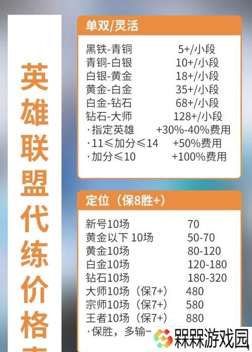 成为英雄联盟代练需要哪些技能和步骤？