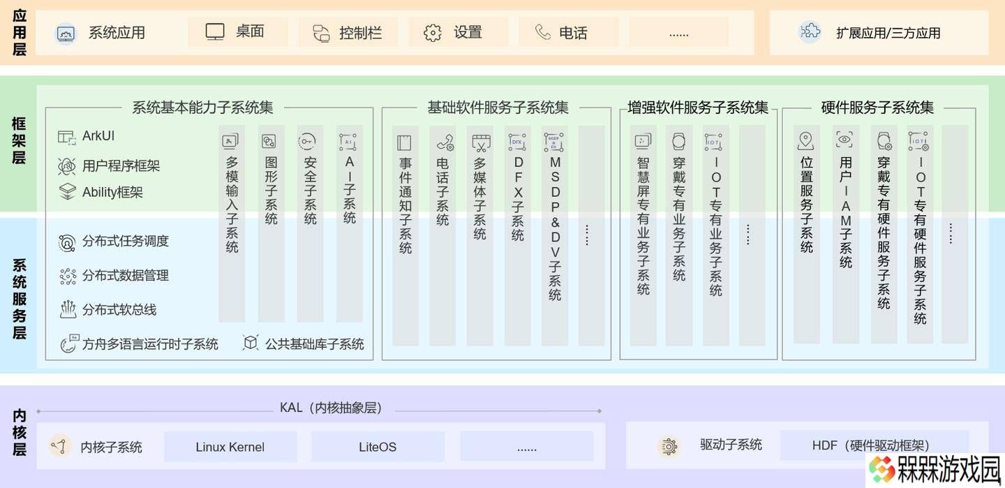 开源鸿蒙OpenHarmony 5.1.0发布：ArkUI等特性全面升级，万物互联再进一步