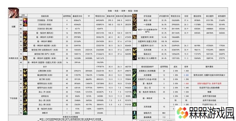 剑魂单挑4小龙的策略是什么？有哪些技巧可以提高胜率？