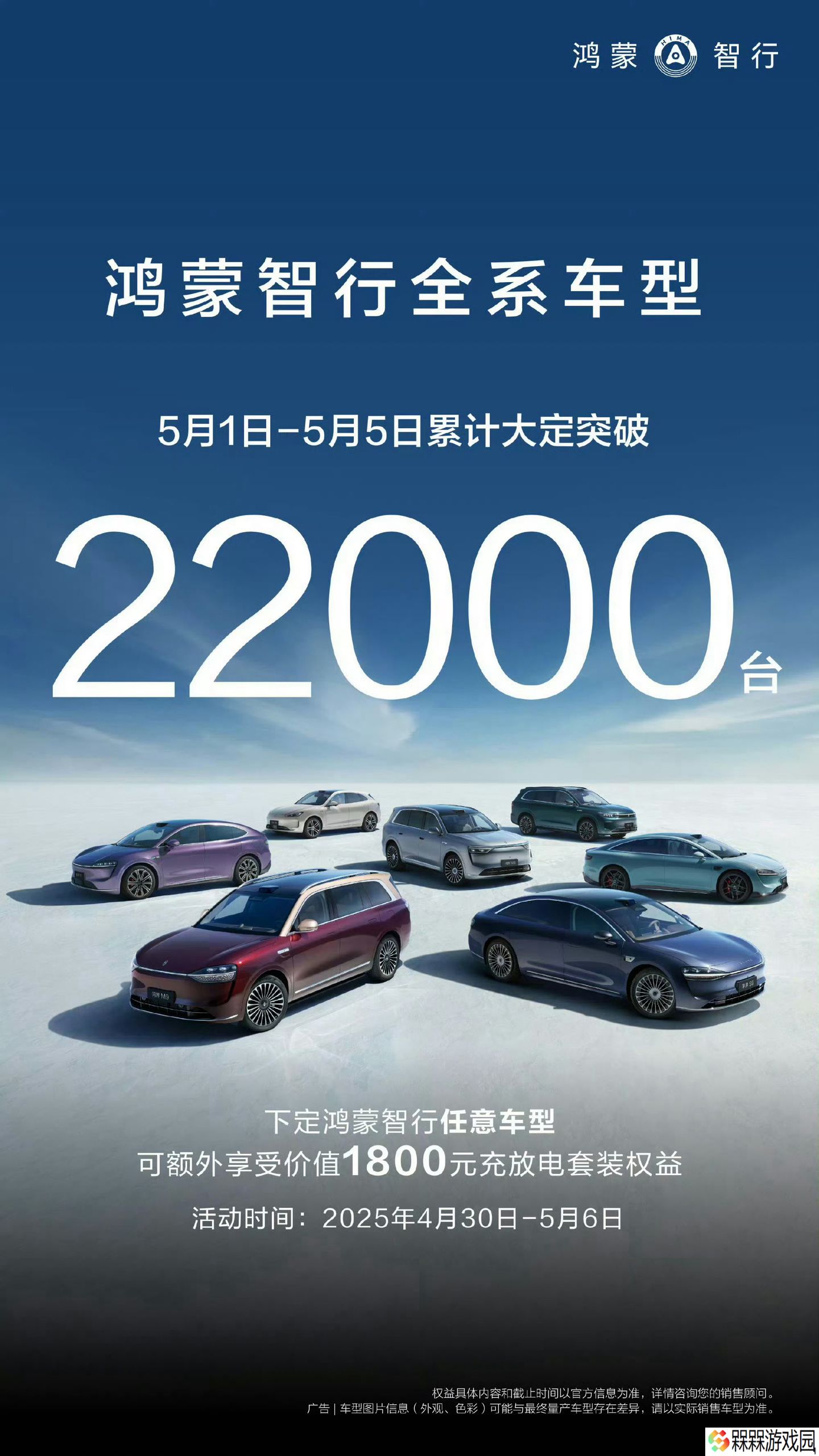 鸿蒙智行全系车型 5 月 1 日-5 日大定突破 22000 台