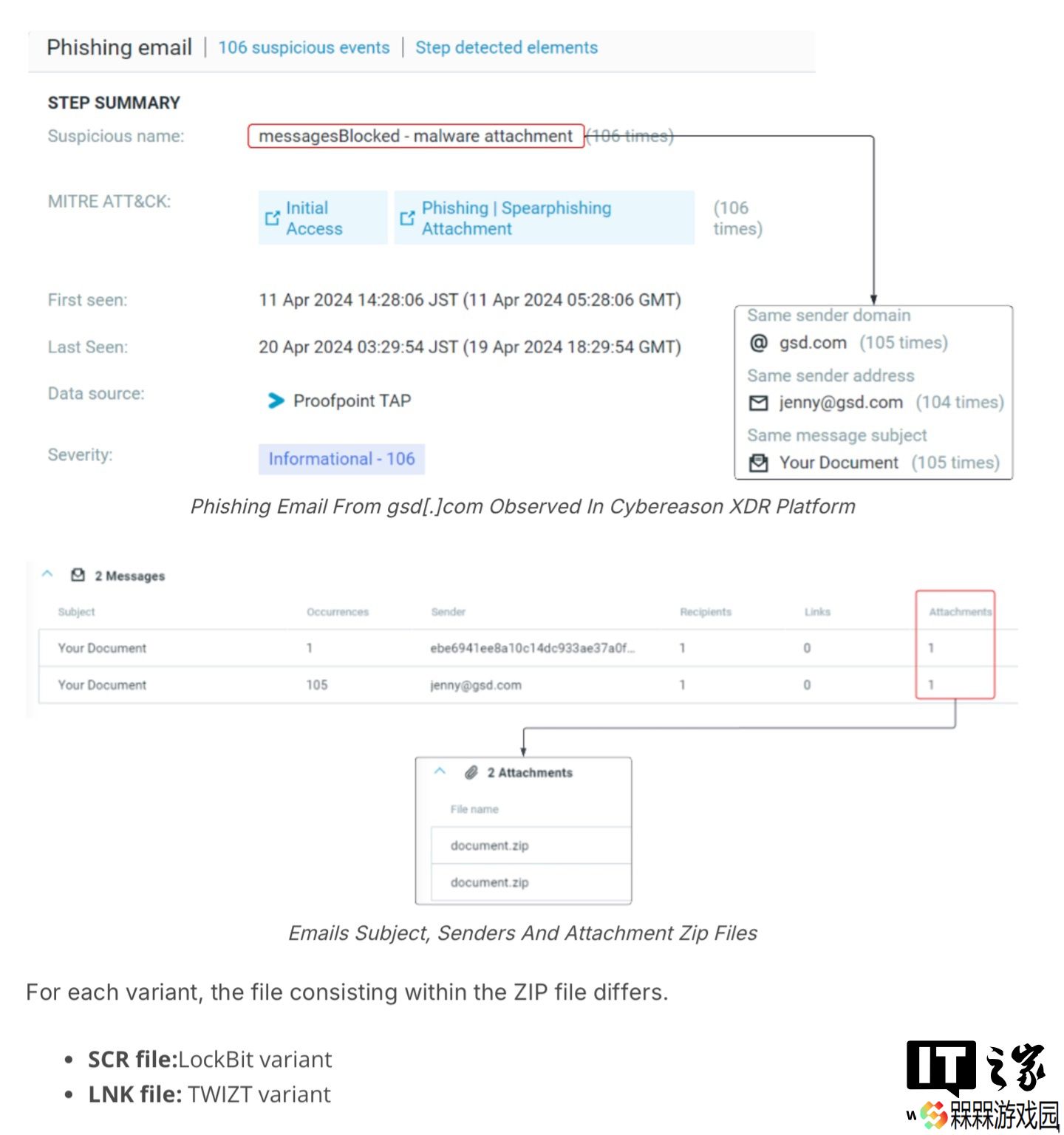Phorpiex 恶意脚本卷土重来，成为 LockBit 3.0 勒索木马传播载体