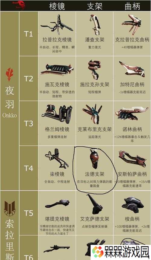 暴风雨星际战甲玩法是什么？操作指南有哪些？
