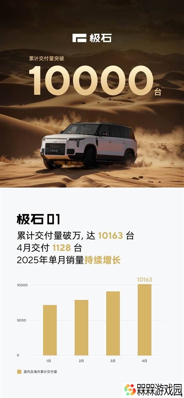 极石01交付破万！增程动力中大型SUV受市场热捧