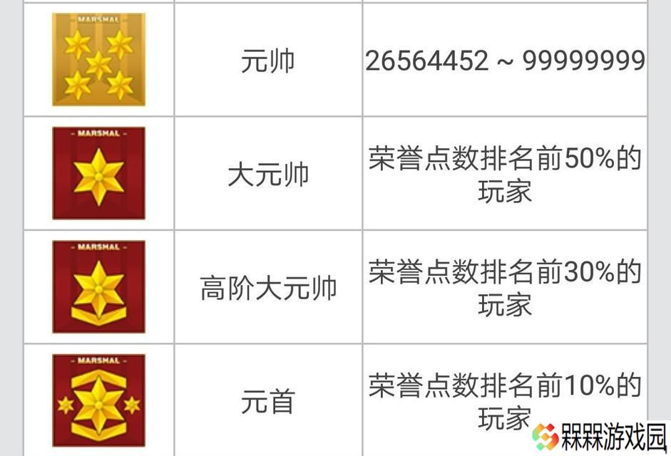 CF升到大元首的条件和方法是什么？