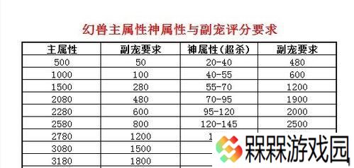魔域中猫评分的查看方法是什么？评分高低代表什么？