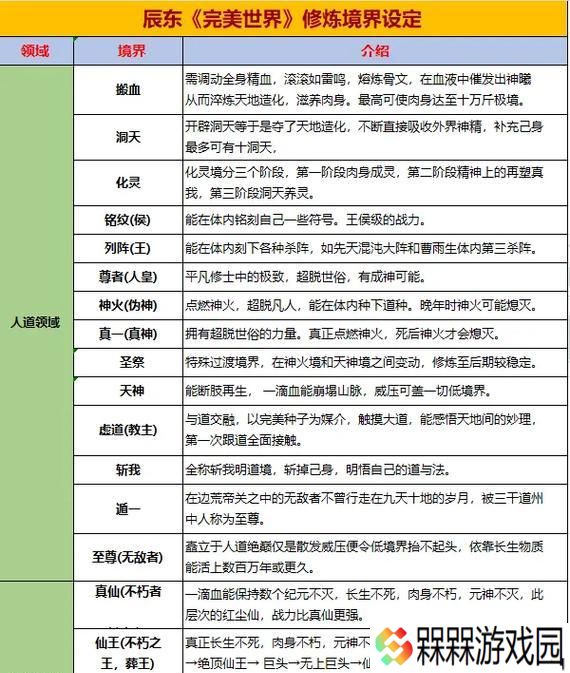 完美世界不灭生灵境界有何特点？如何达到？