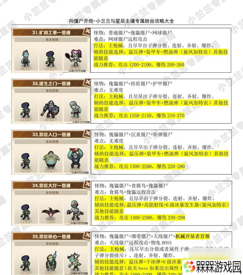地下城与勇士僵尸猎手打法是什么？有哪些技巧？