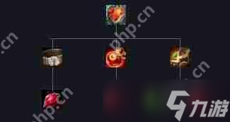 英雄联盟心之钢怎么样-心之钢装备属性一览