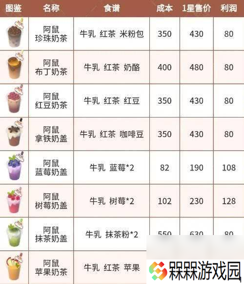 心动小镇奶茶鼠联动奖励怎么领取 奶茶鼠联动食谱攻略