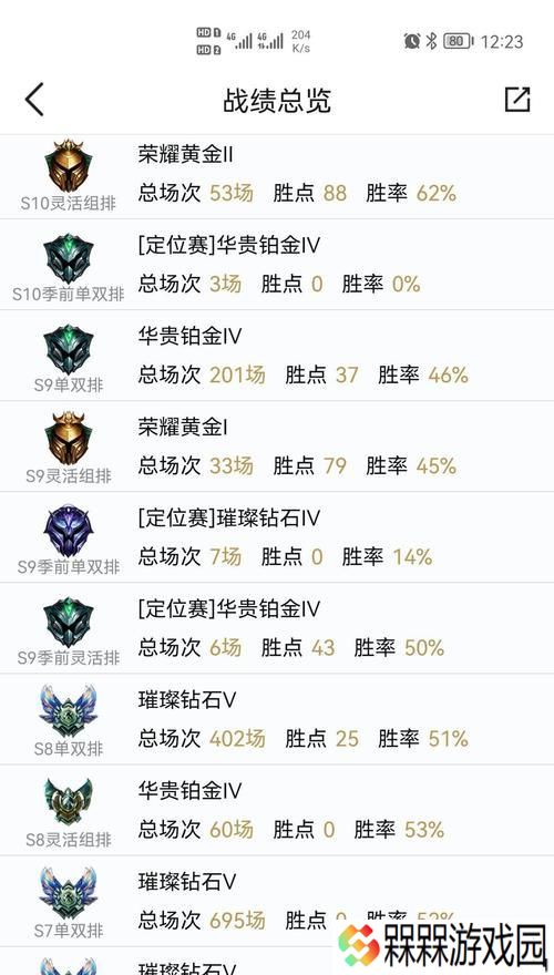 英雄联盟s4上钻石是什么水平？钻石段位代表什么？