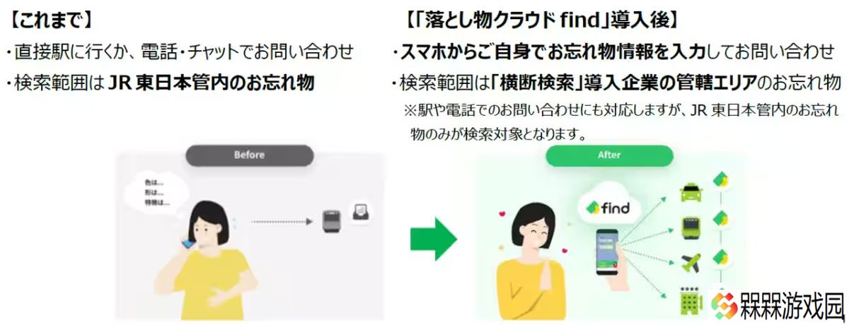 JR 东日本铁路公司明年启用 AI 智能找物 App，应对每年超 200 万件遗失物