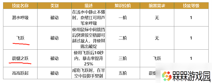 《刺客信条：影》破绽暴击流小江bd分享