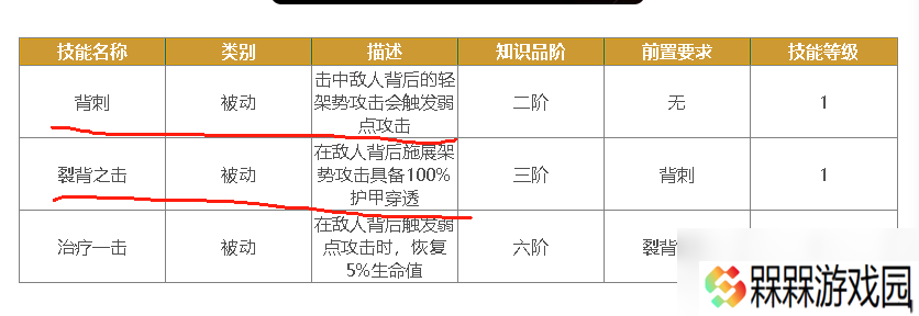 《刺客信条：影》破绽暴击流小江bd分享