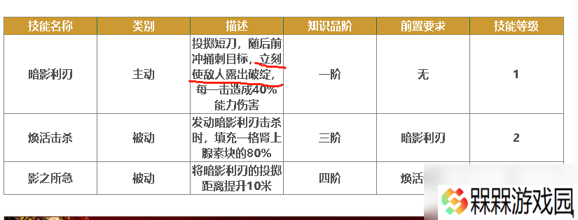 《刺客信条：影》破绽暴击流小江bd分享