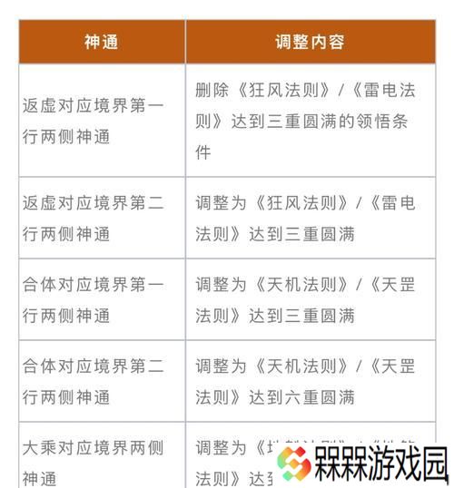魔域战士的伤害如何查看？如何判断魔域战士的伤害高低？