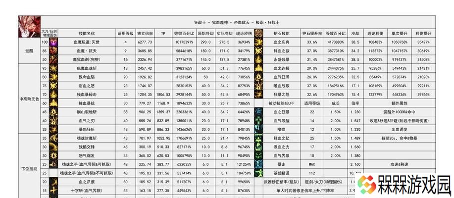 地下城手游选号时应该注意哪些因素？