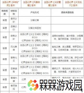 魔域中如何确认击杀信息？