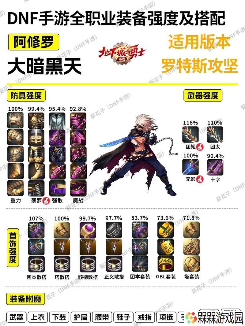 dnf勇气套装怎么获得？获取勇气套装的途径有哪些？